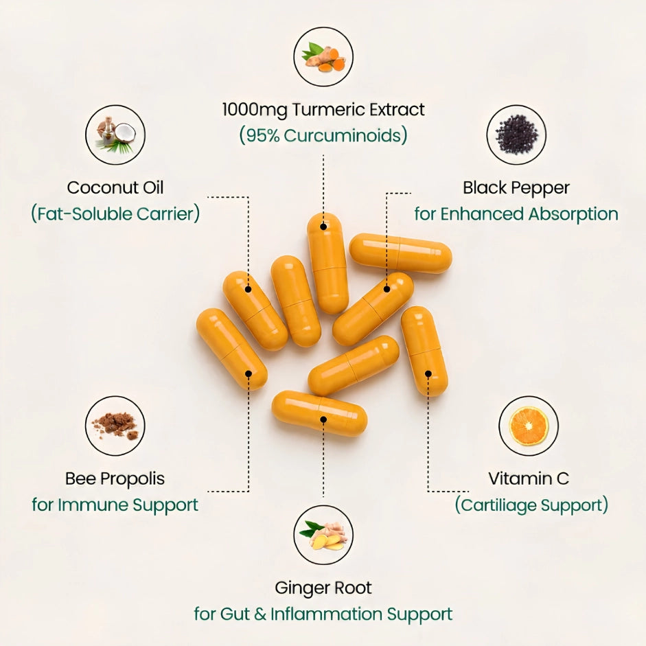 Move More Comfortably with 1,000 mg Turmeric Curcumin