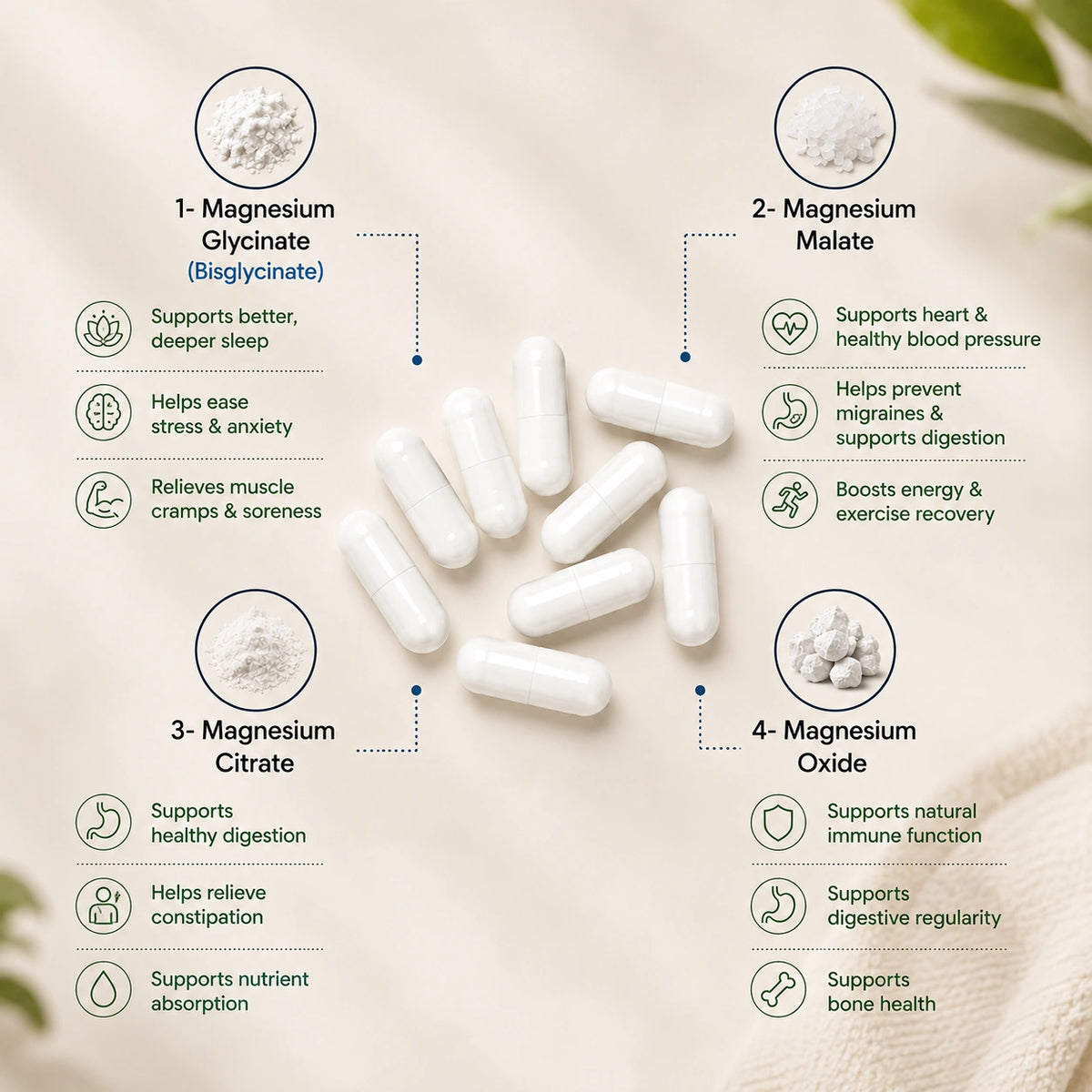 3 in 1 Magnesium Complex