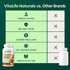 Move More Comfortably with 1,000 mg Turmeric Curcumin