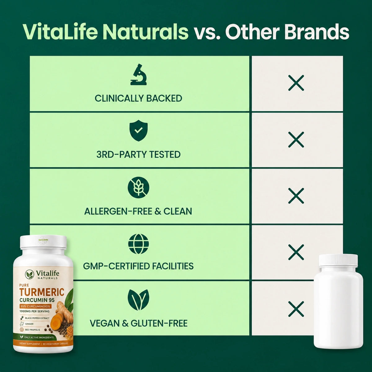 Move More Comfortably with 1,000 mg Turmeric Curcumin